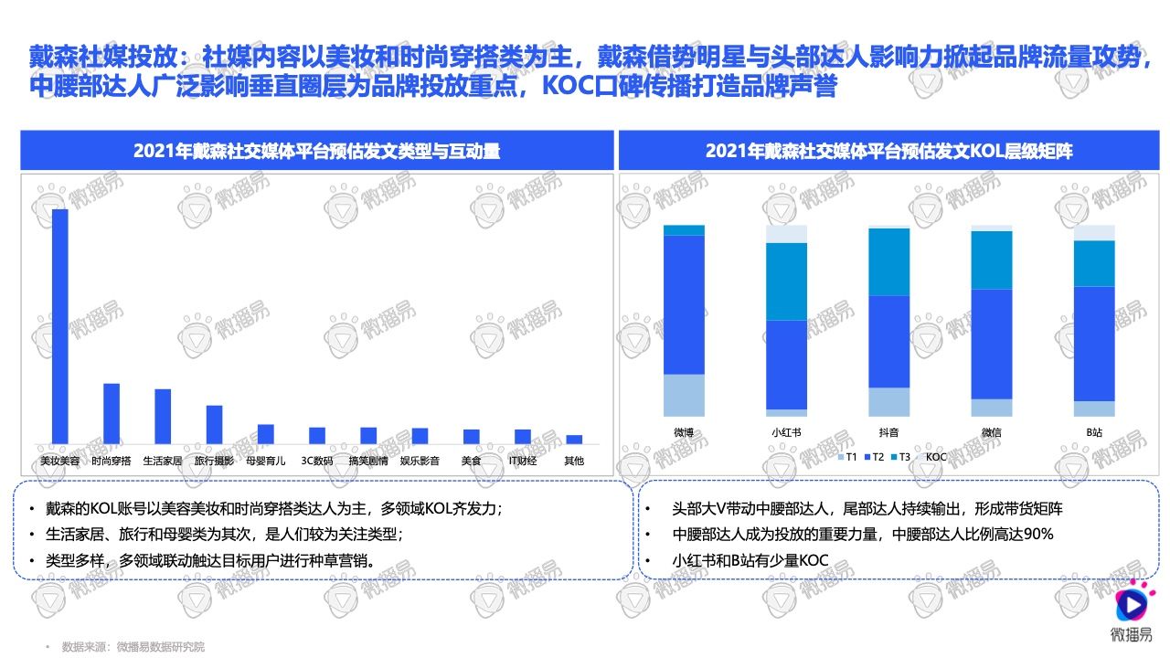 2021小家电品牌社交媒体营销报告(图37)