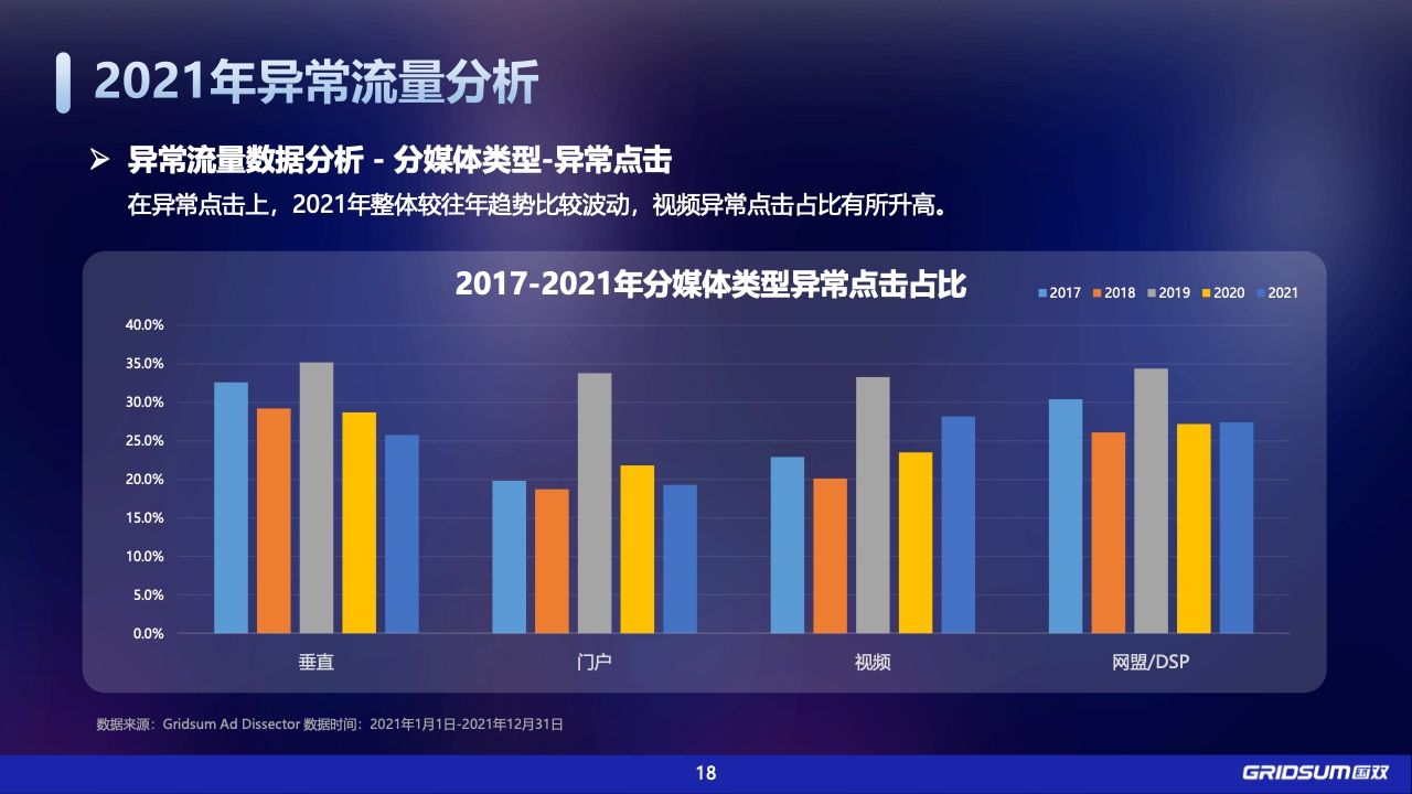 2021年中国全域广告异常流量白皮书(图18)