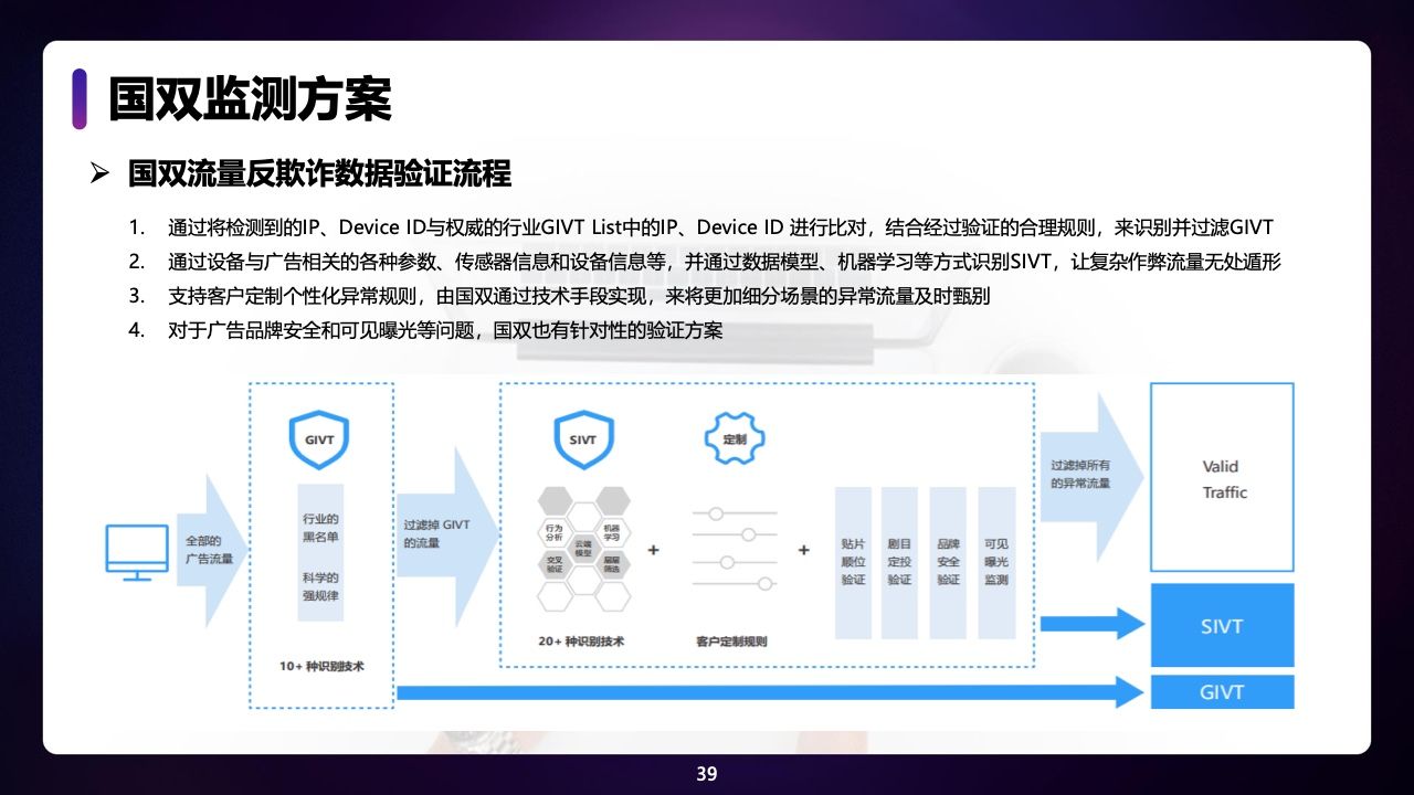 2021年中国全域广告异常流量白皮书(图39)
