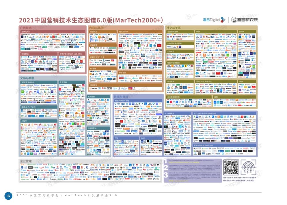 2021中国营销数字化发展报告(图14)