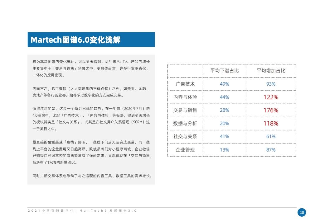 2021中国营销数字化发展报告(图17)