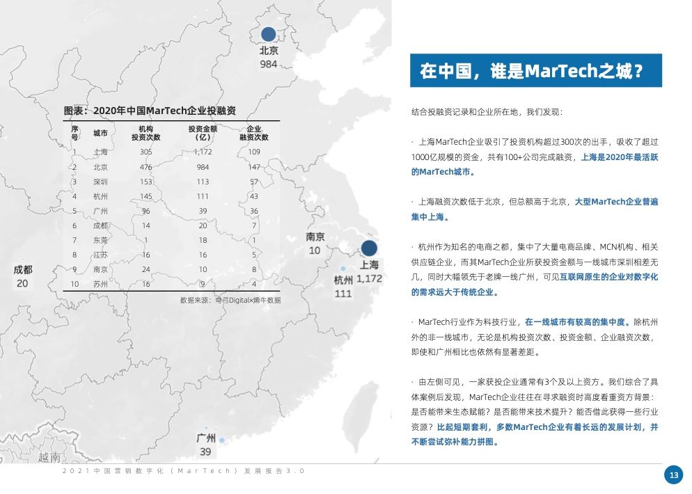2021中国营销数字化发展报告(图21)