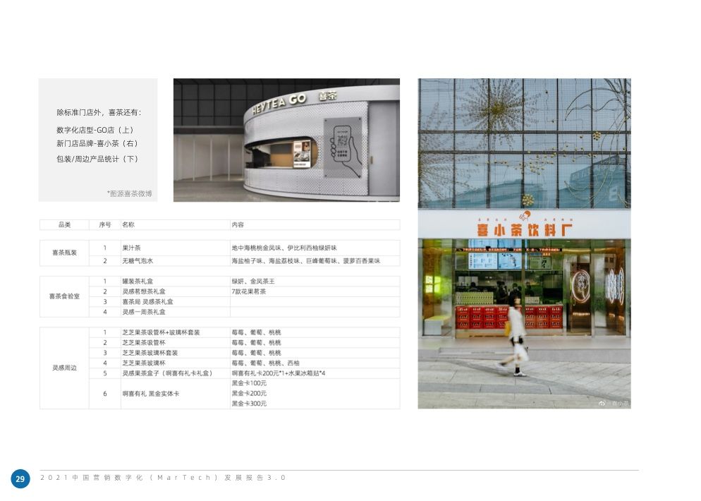 2021中国营销数字化发展报告(图40)