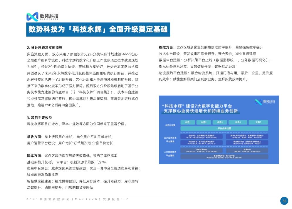 2021中国营销数字化发展报告(图49)