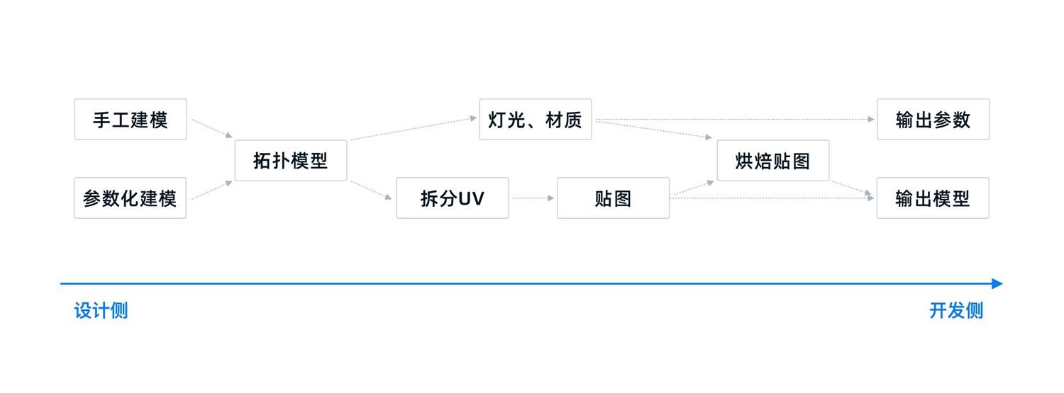 可视化大屏设计如何设计？可视化大屏设计快速入门指南