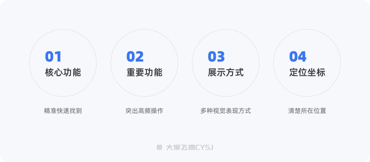 标签栏设计如何设计？5000字干货详解标签栏设计