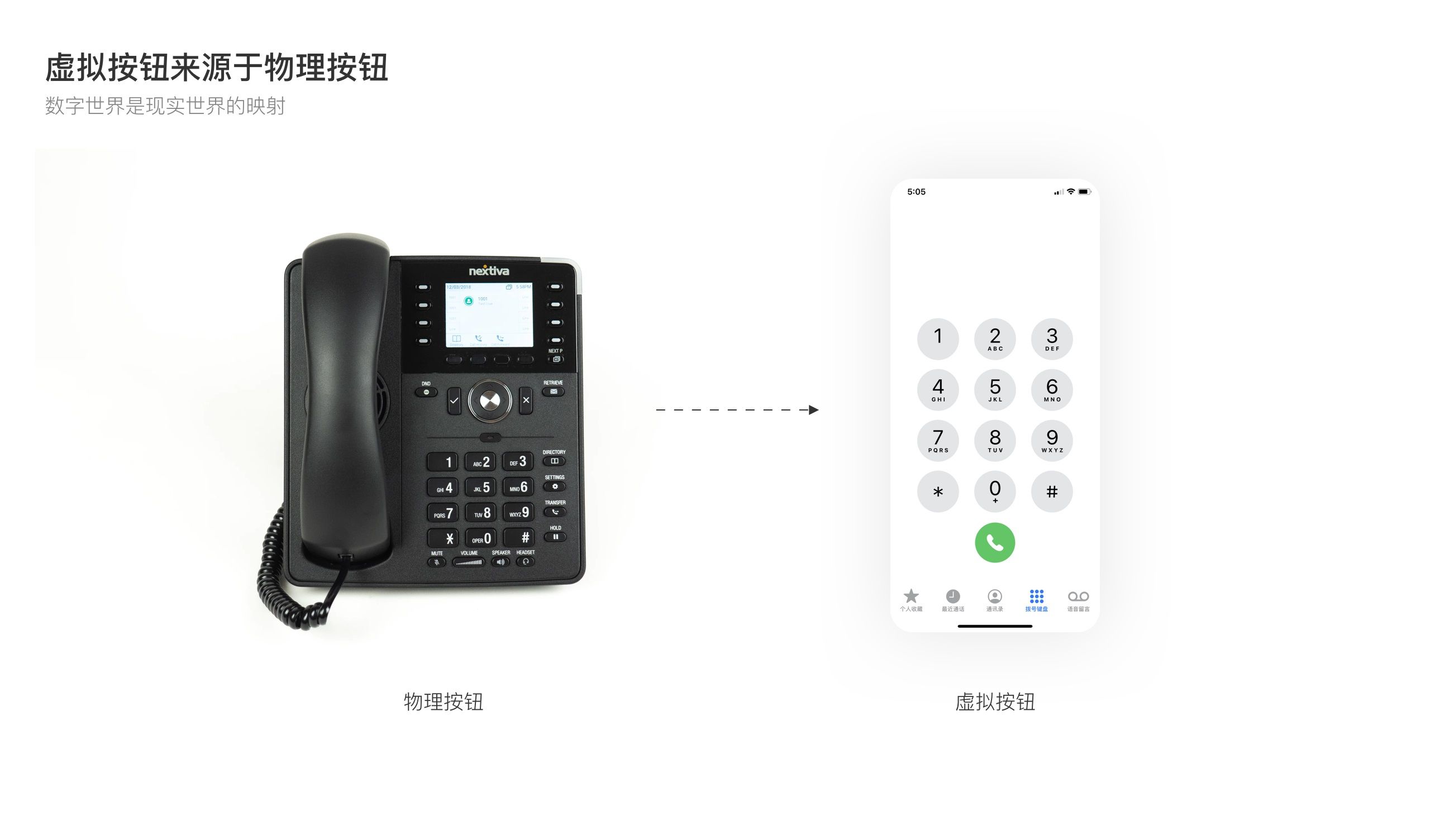 按钮如何设计？从6个层面详细分析按钮设计的知识点