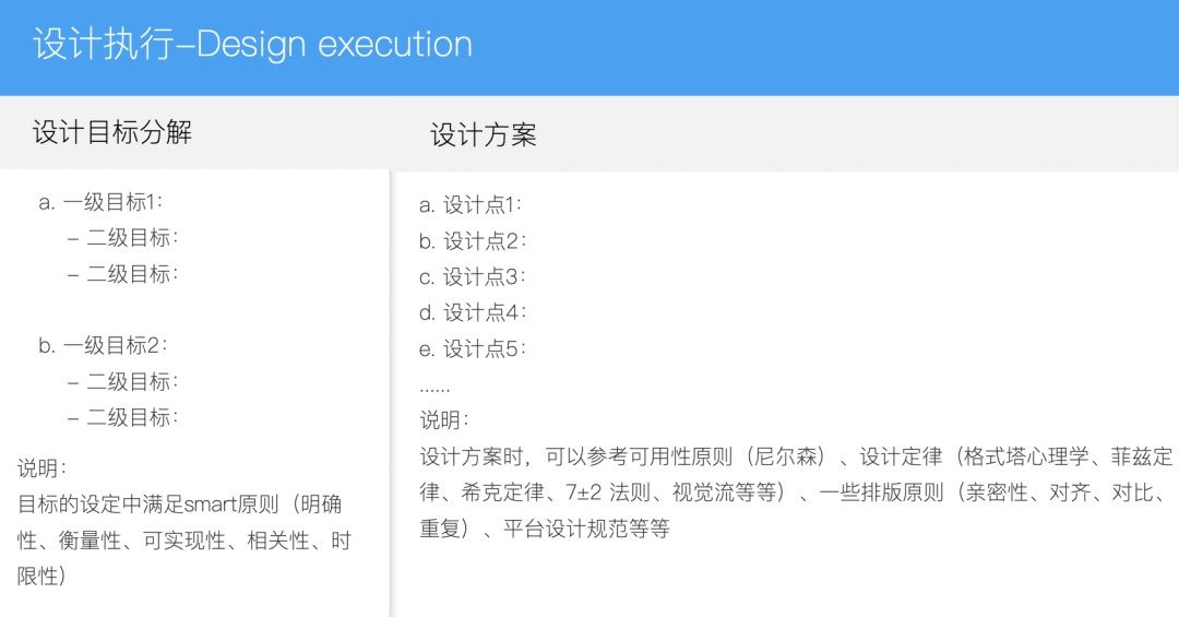 大厂交互设计标准！交互设计文档范例模板