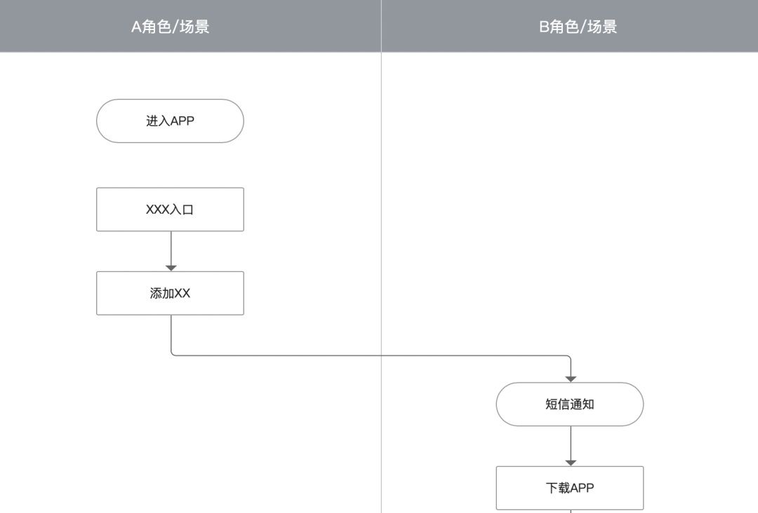 大厂交互设计标准！交互设计文档范例模板