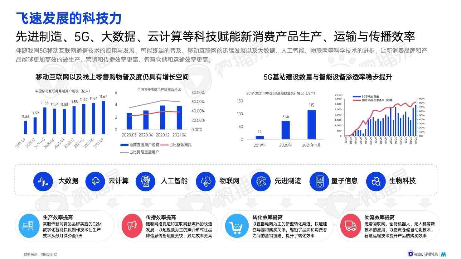 2022年中国新消费品牌发展趋势报告(图8)