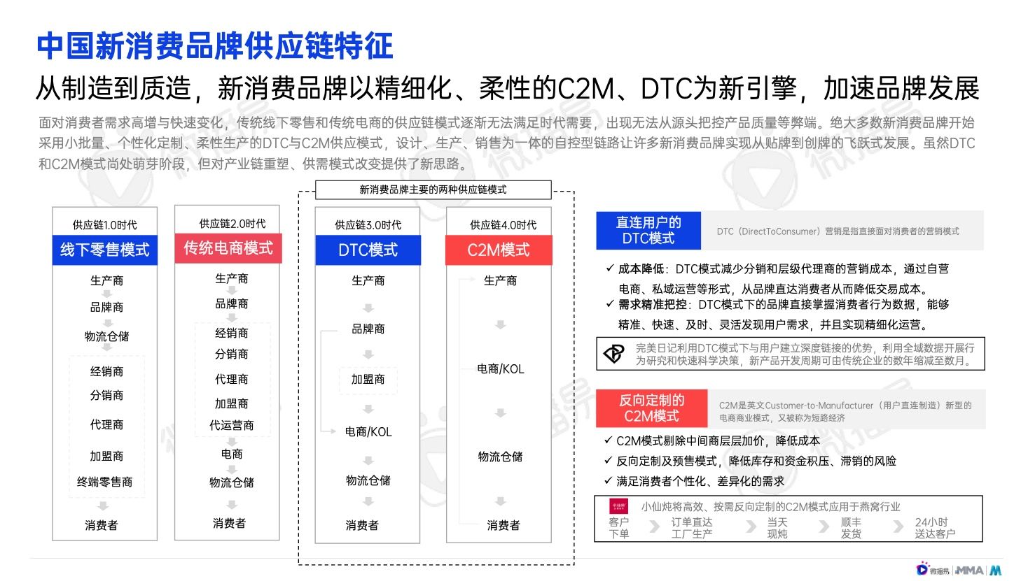2022年中国新消费品牌发展趋势报告(图19)