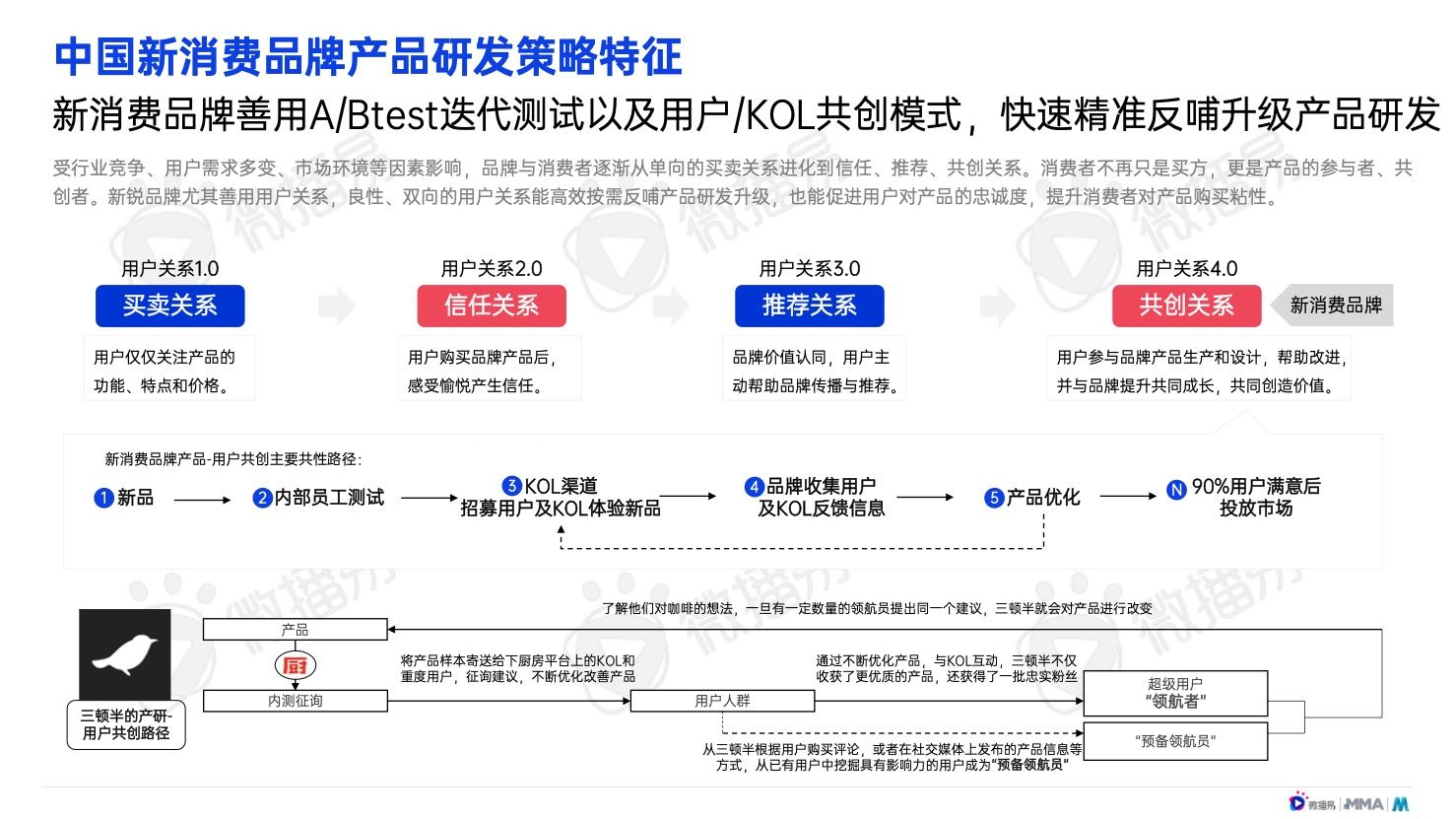 2022年中国新消费品牌发展趋势报告(图18)