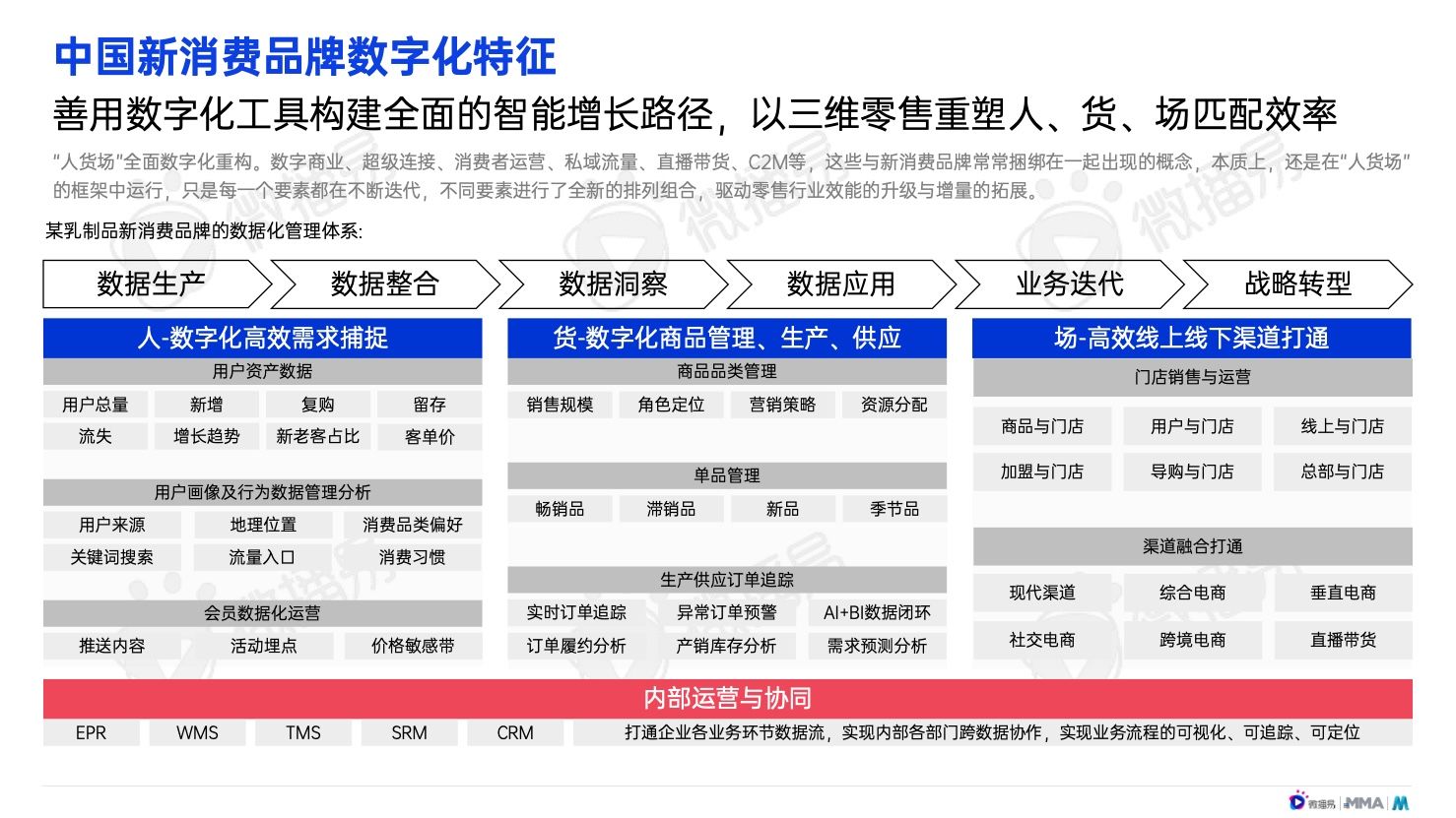 2022年中国新消费品牌发展趋势报告(图22)