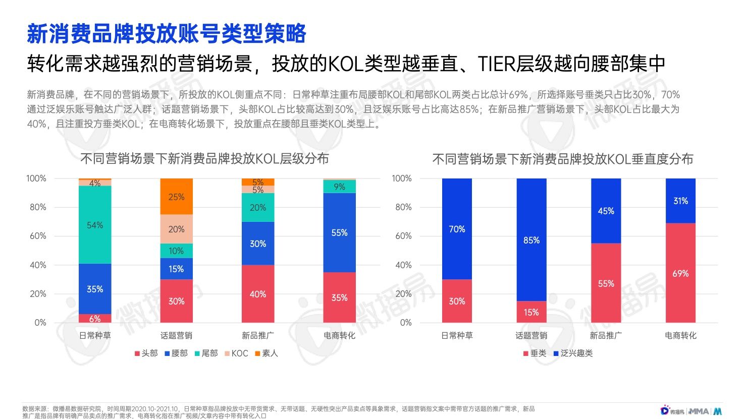 2022年中国新消费品牌发展趋势报告(图30)