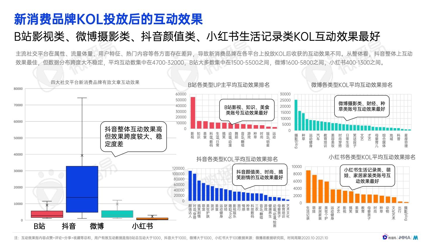 2022年中国新消费品牌发展趋势报告(图34)