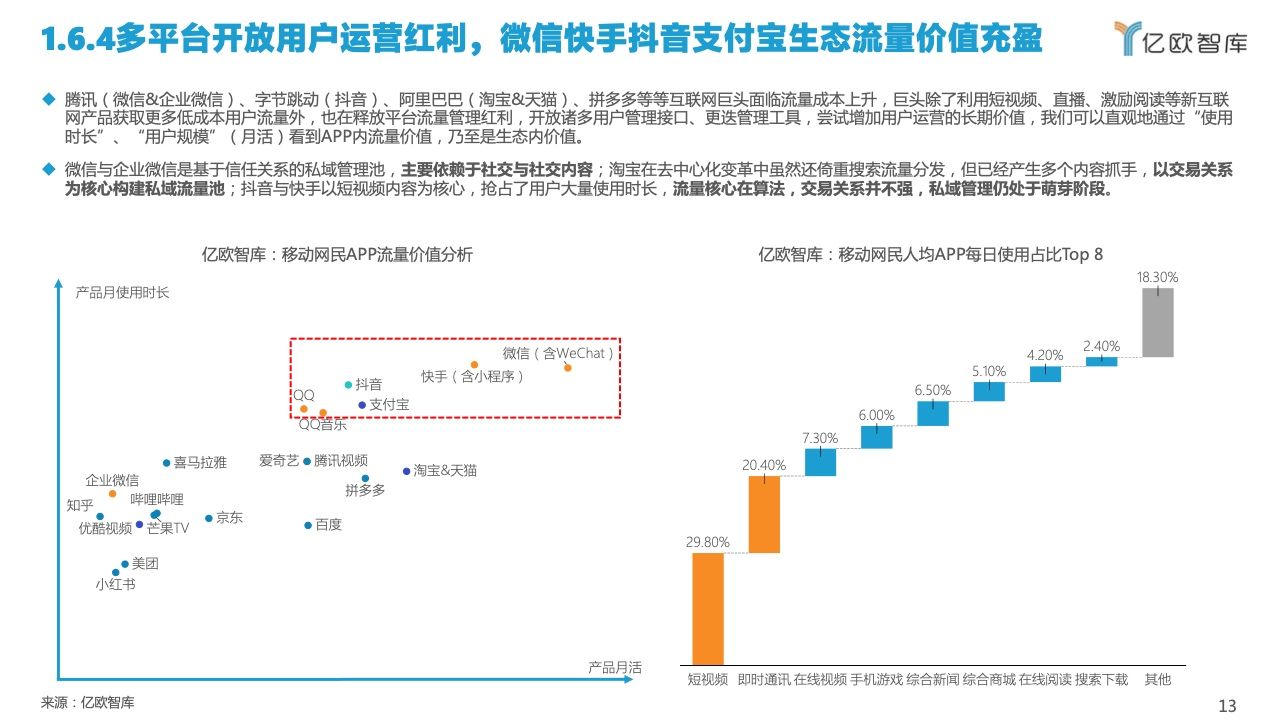 2022中国私域流量管理研究报告(图13)