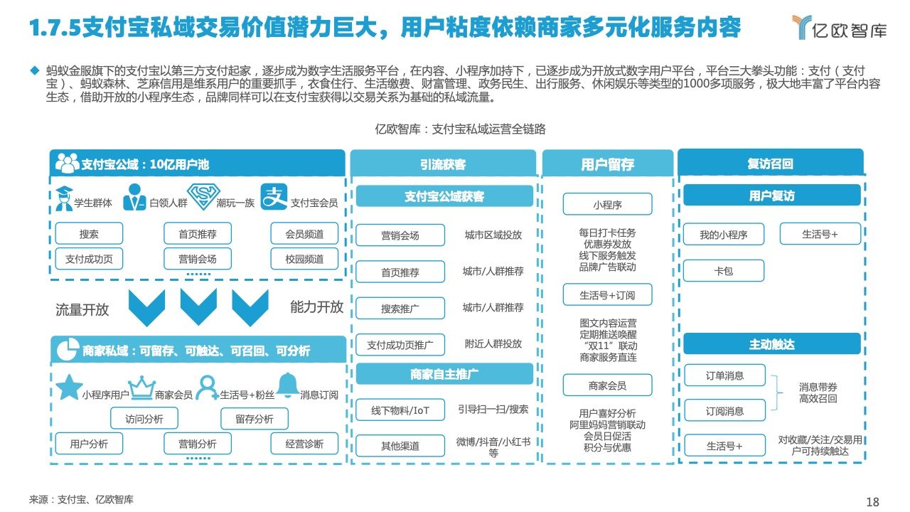 2022中国私域流量管理研究报告(图18)