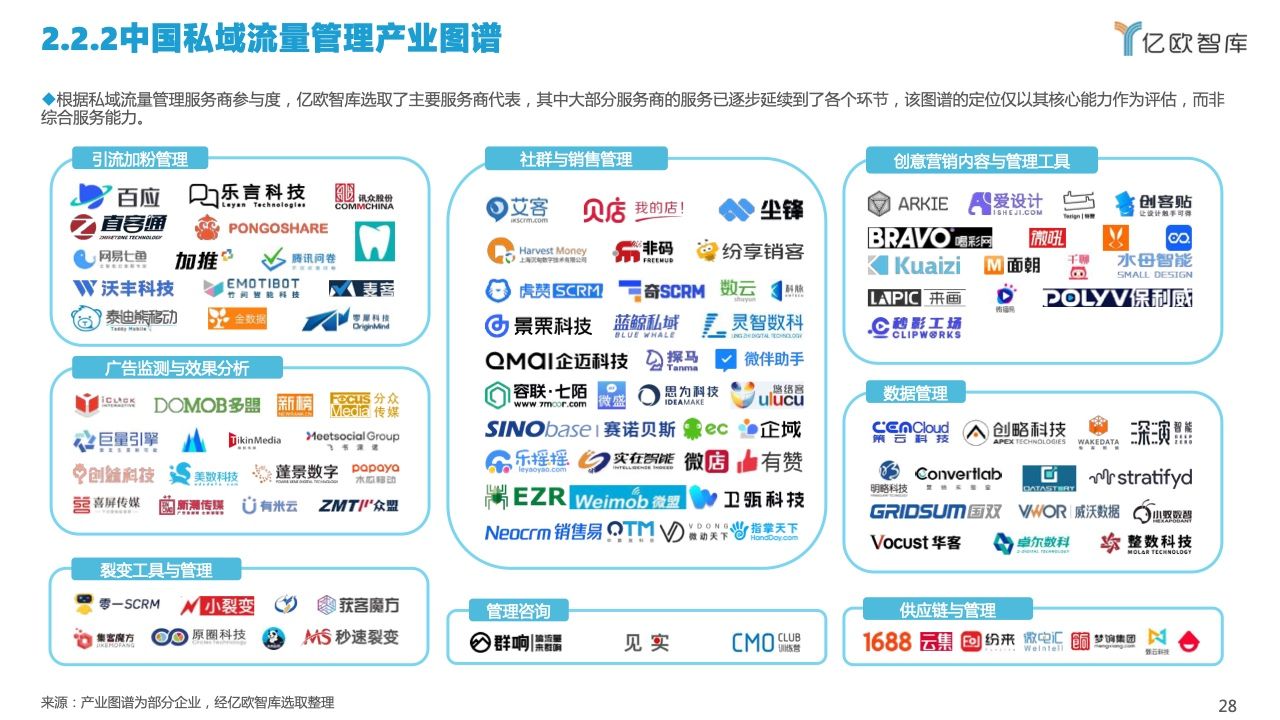 2022中国私域流量管理研究报告(图28)