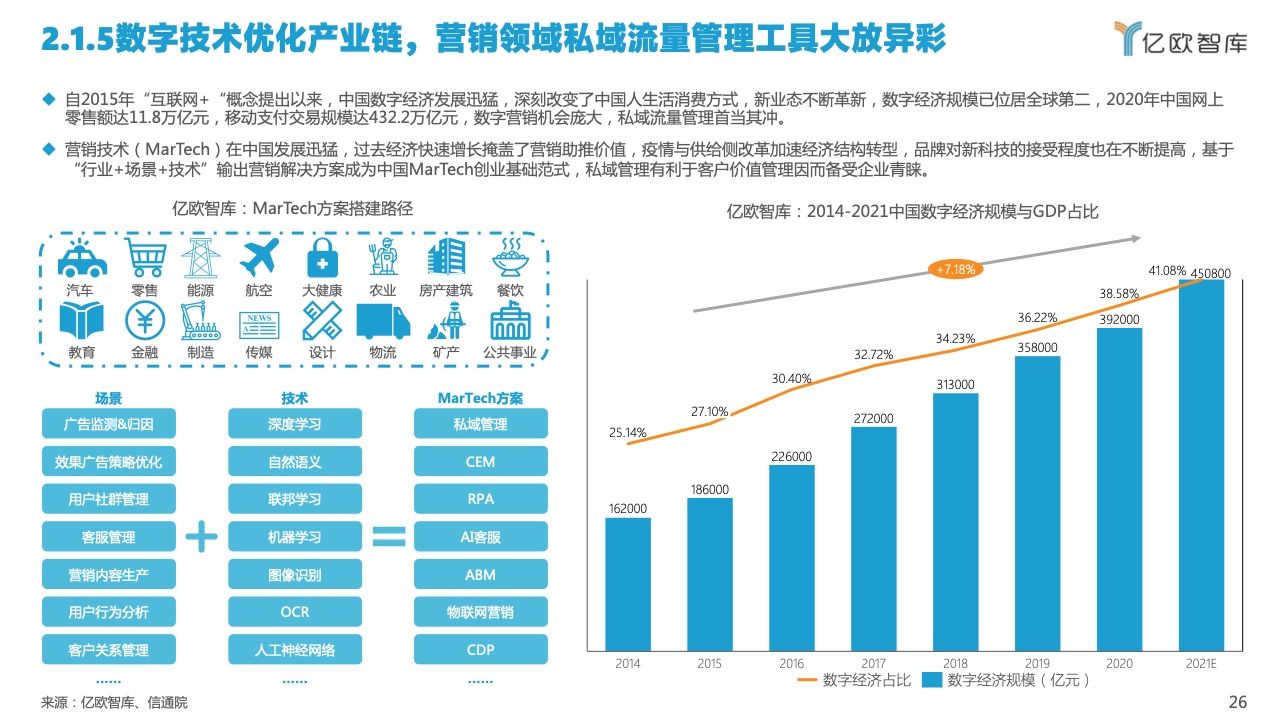 2022中国私域流量管理研究报告(图26)