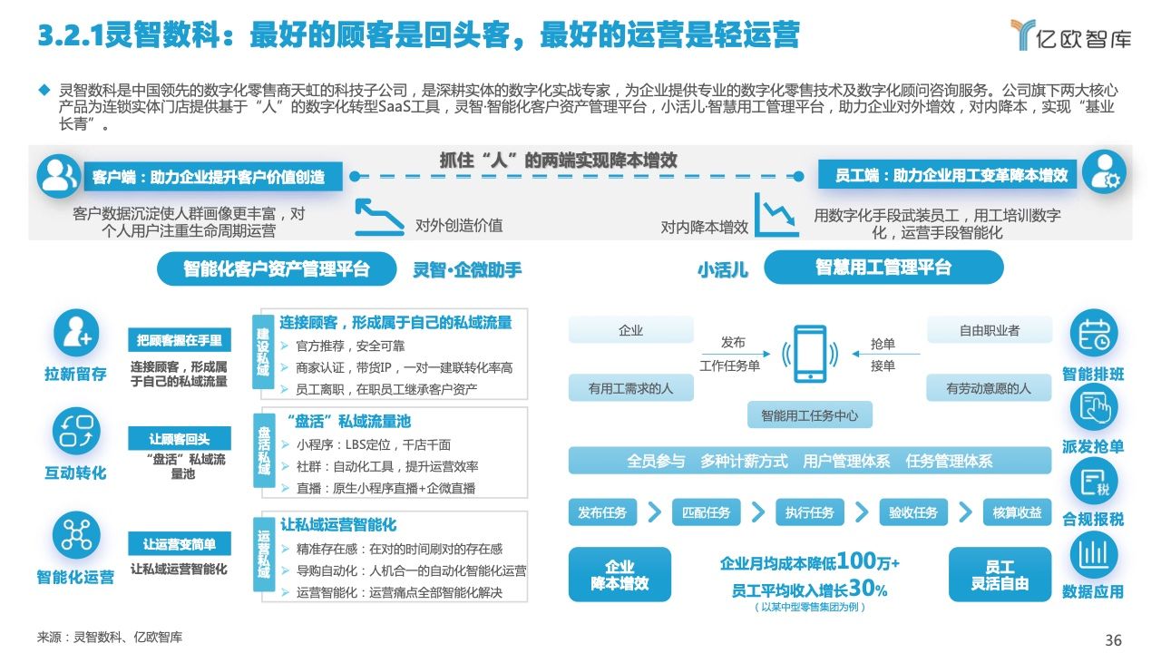 2022中国私域流量管理研究报告(图36)