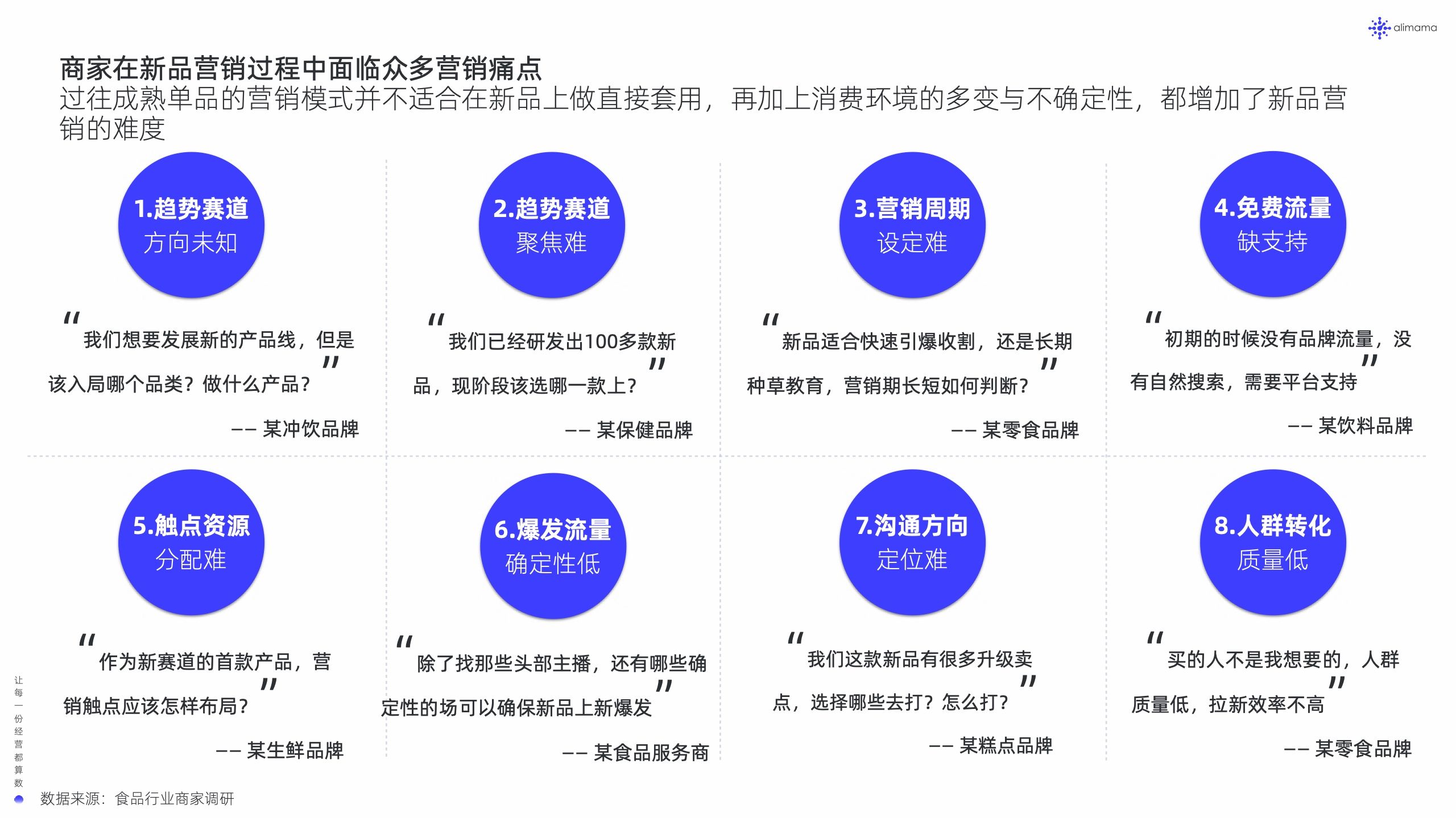 阿里妈妈：新品营销白皮书(图14)