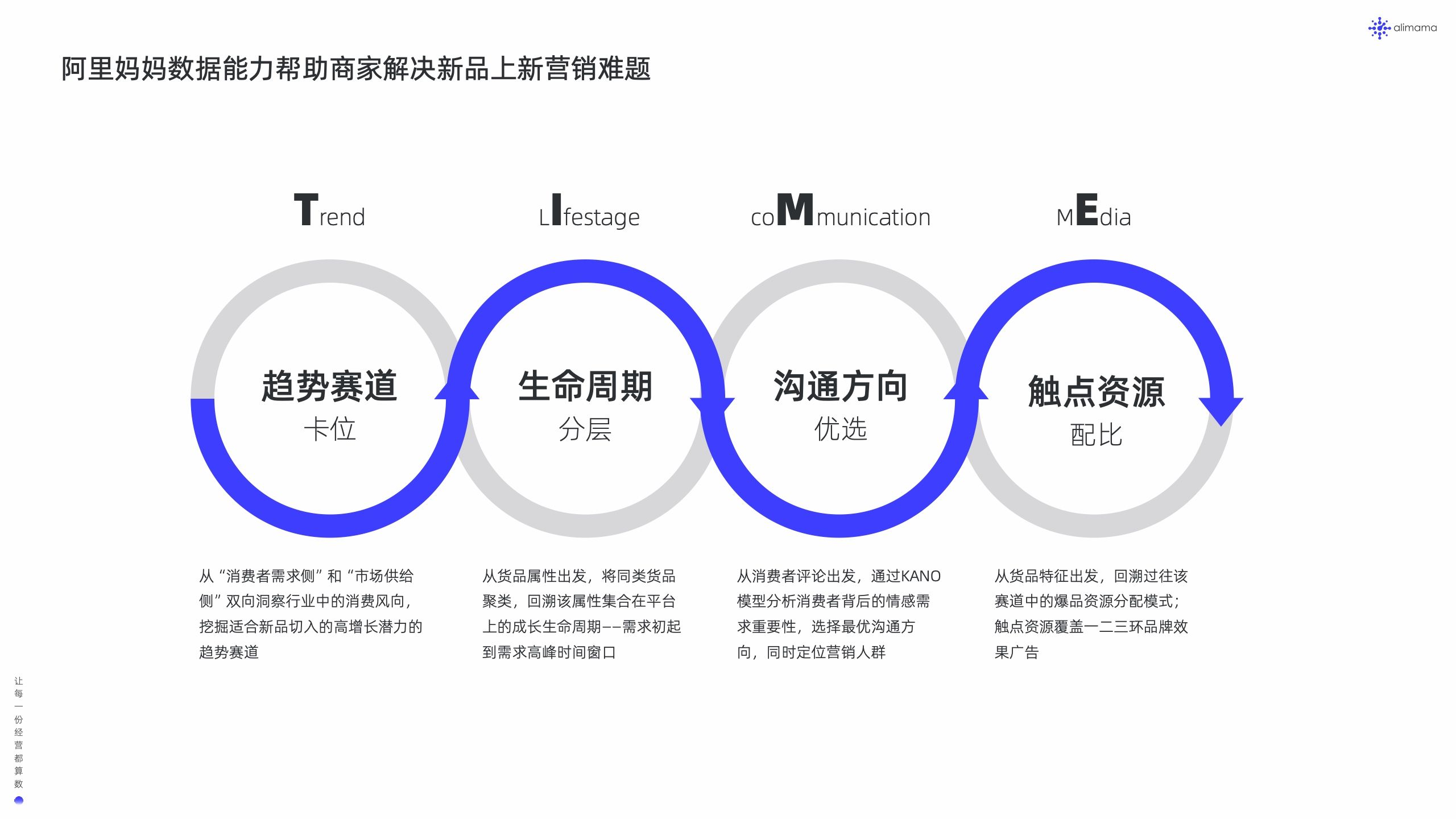 阿里妈妈：新品营销白皮书(图17)