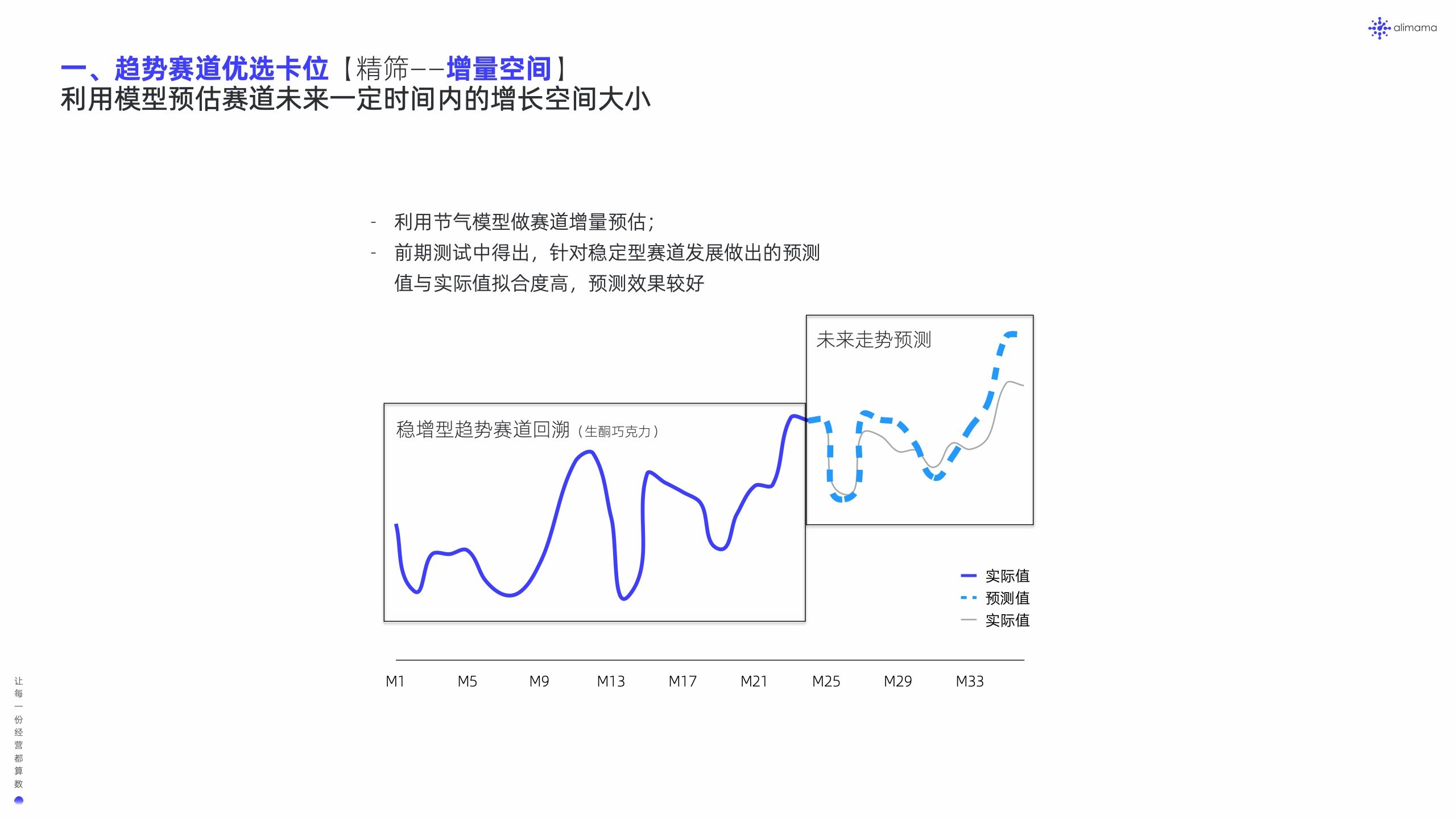 阿里妈妈：新品营销白皮书(图27)