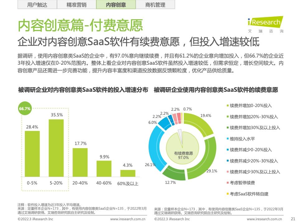 2022年中国智慧商业增长策略研究报告（图18）