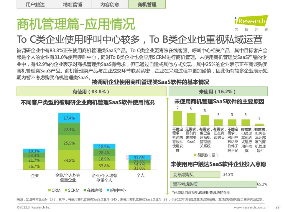 2022年中国智慧商业增长策略研究报告（图20）