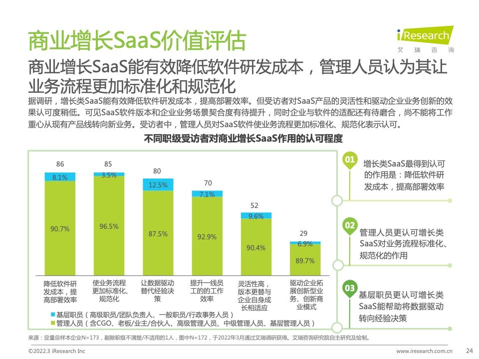 2022年中国智慧商业增长策略研究报告（图22）