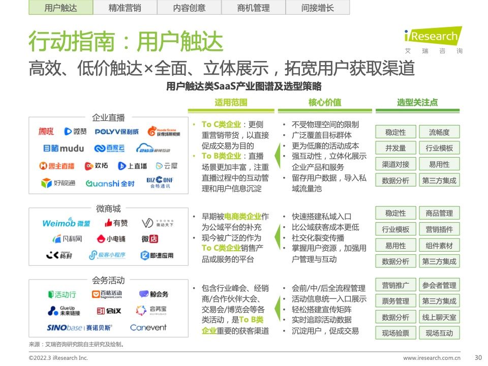 2022年中国智慧商业增长策略研究报告（图28）