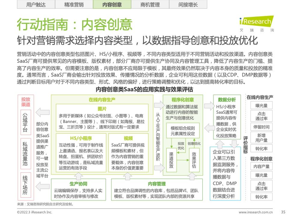 2022年中国智慧商业增长策略研究报告（图33）
