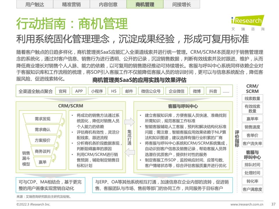 2022年中国智慧商业增长策略研究报告（图35）
