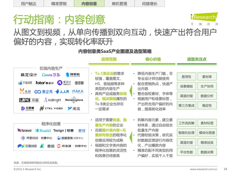 2022年中国智慧商业增长策略研究报告（图32）