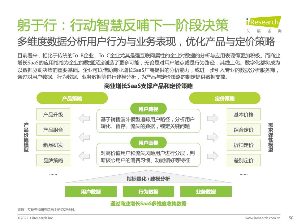 2022年中国智慧商业增长策略研究报告（图48）