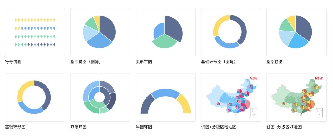 可视化大屏如何设计？详解可视化大屏UI 设计7个重要知识点！