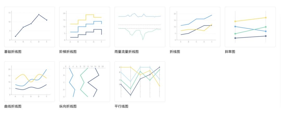 可视化大屏如何设计？详解可视化大屏UI 设计7个重要知识点！