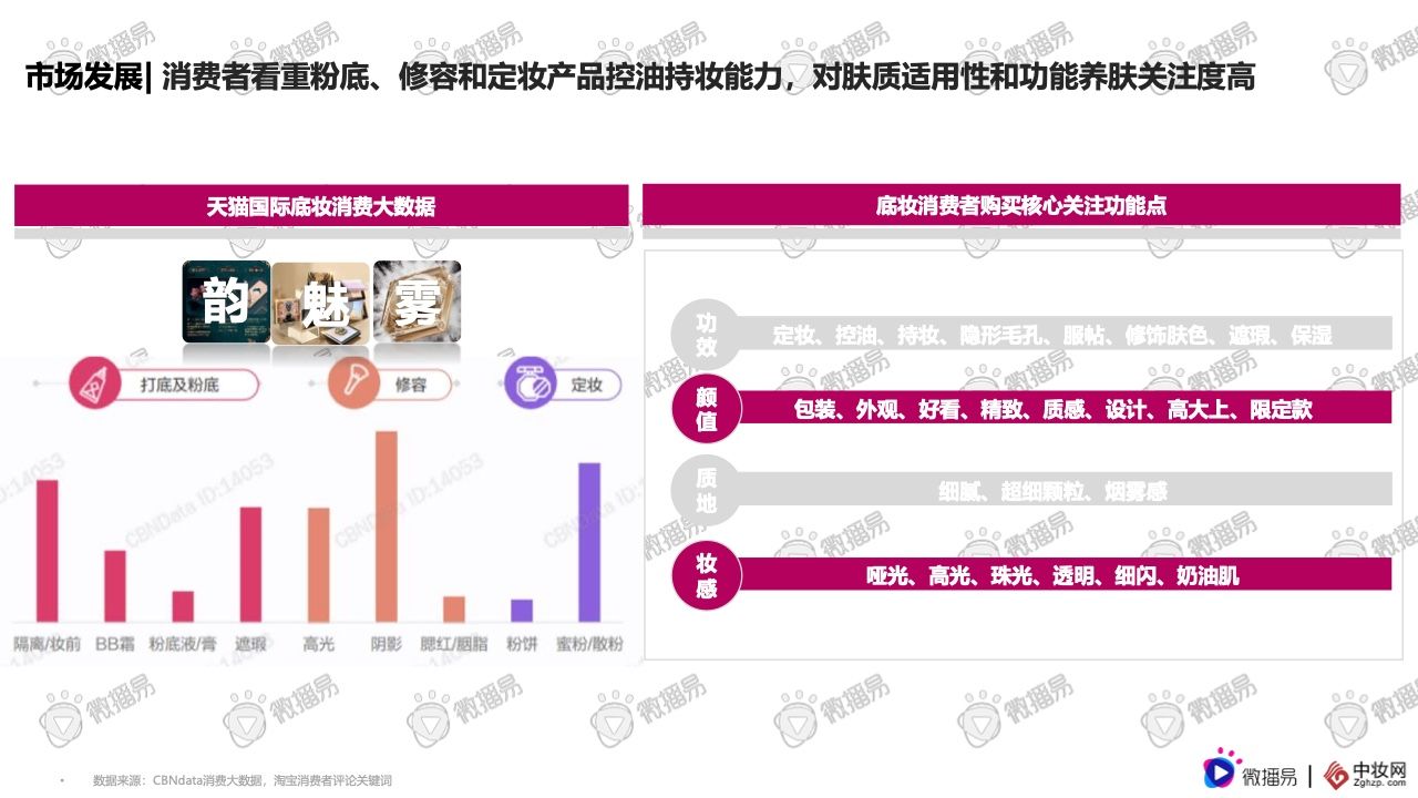 2021彩妆品牌社交媒体营销报告(图4)