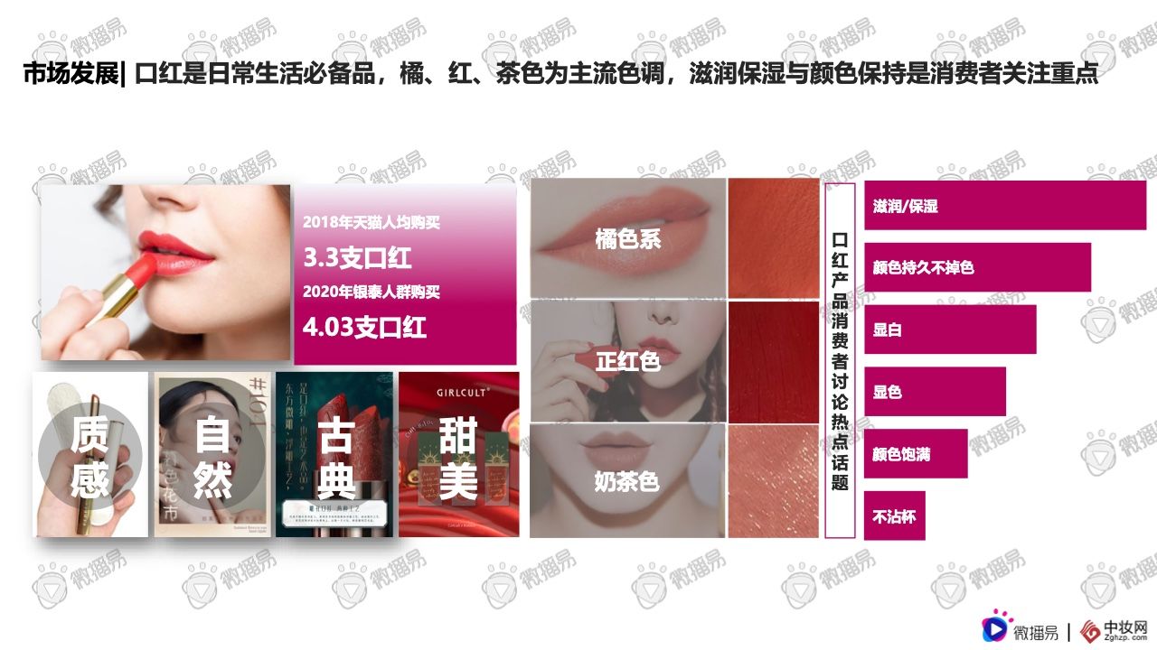 2021彩妆品牌社交媒体营销报告(图5)