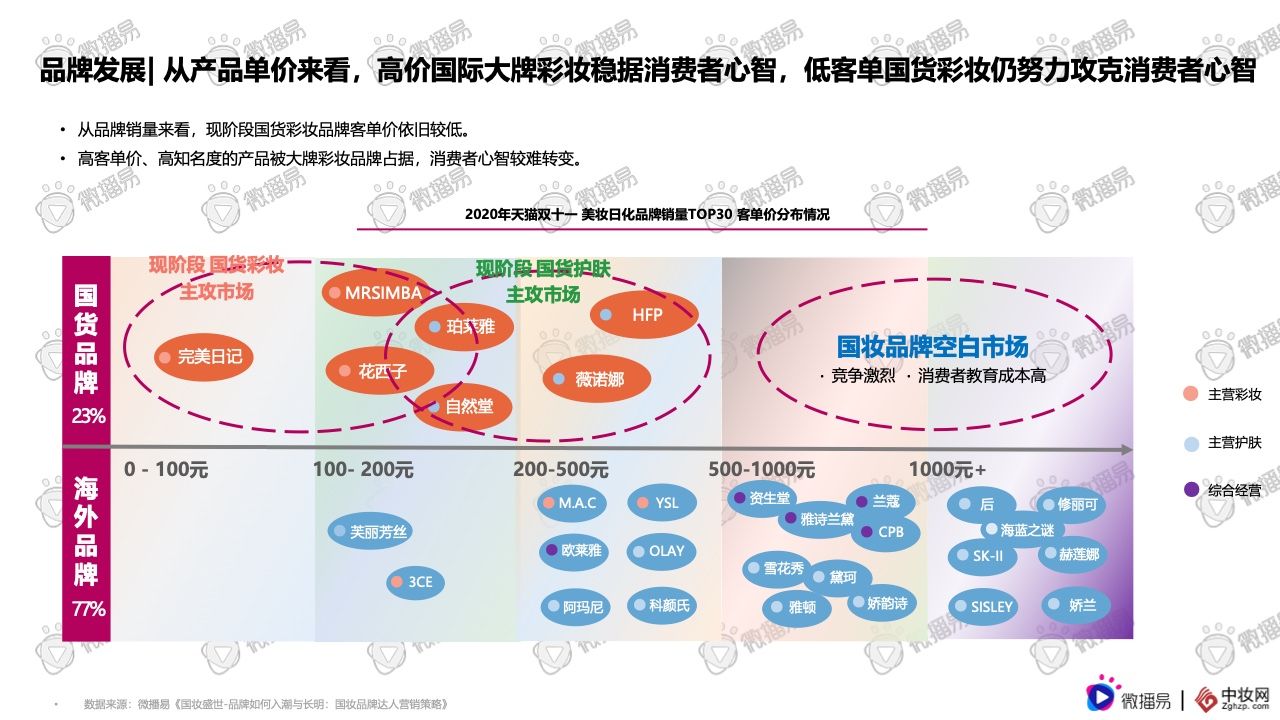 2021彩妆品牌社交媒体营销报告(图8)