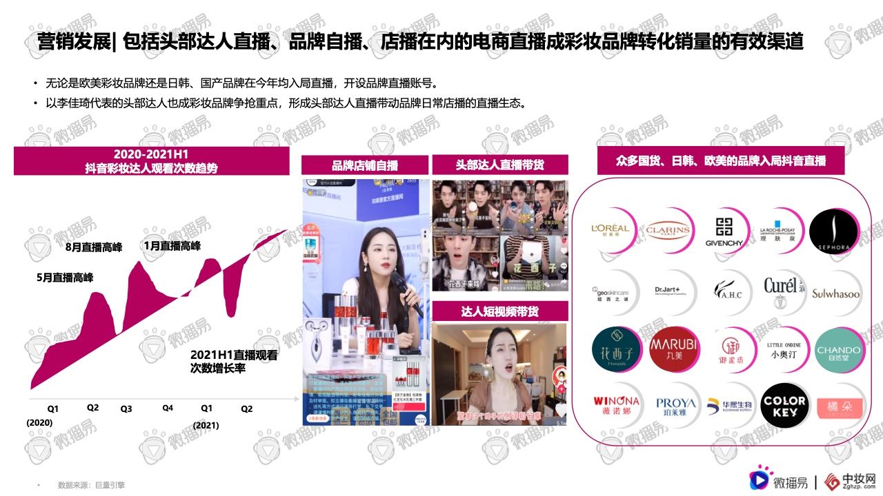 2021彩妆品牌社交媒体营销报告(图14)