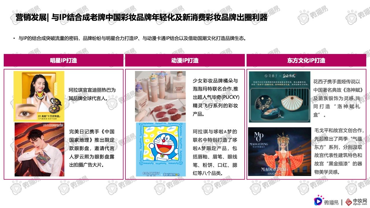 2021彩妆品牌社交媒体营销报告(图15)