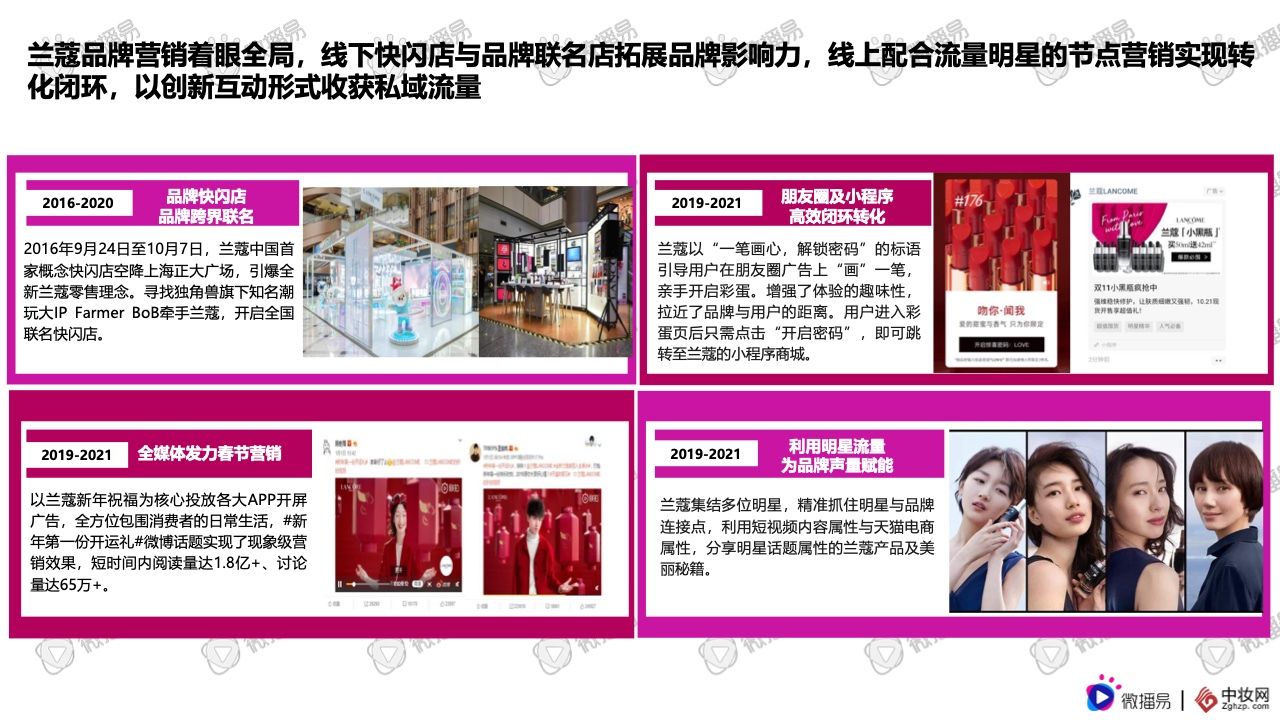 2021彩妆品牌社交媒体营销报告(图21)