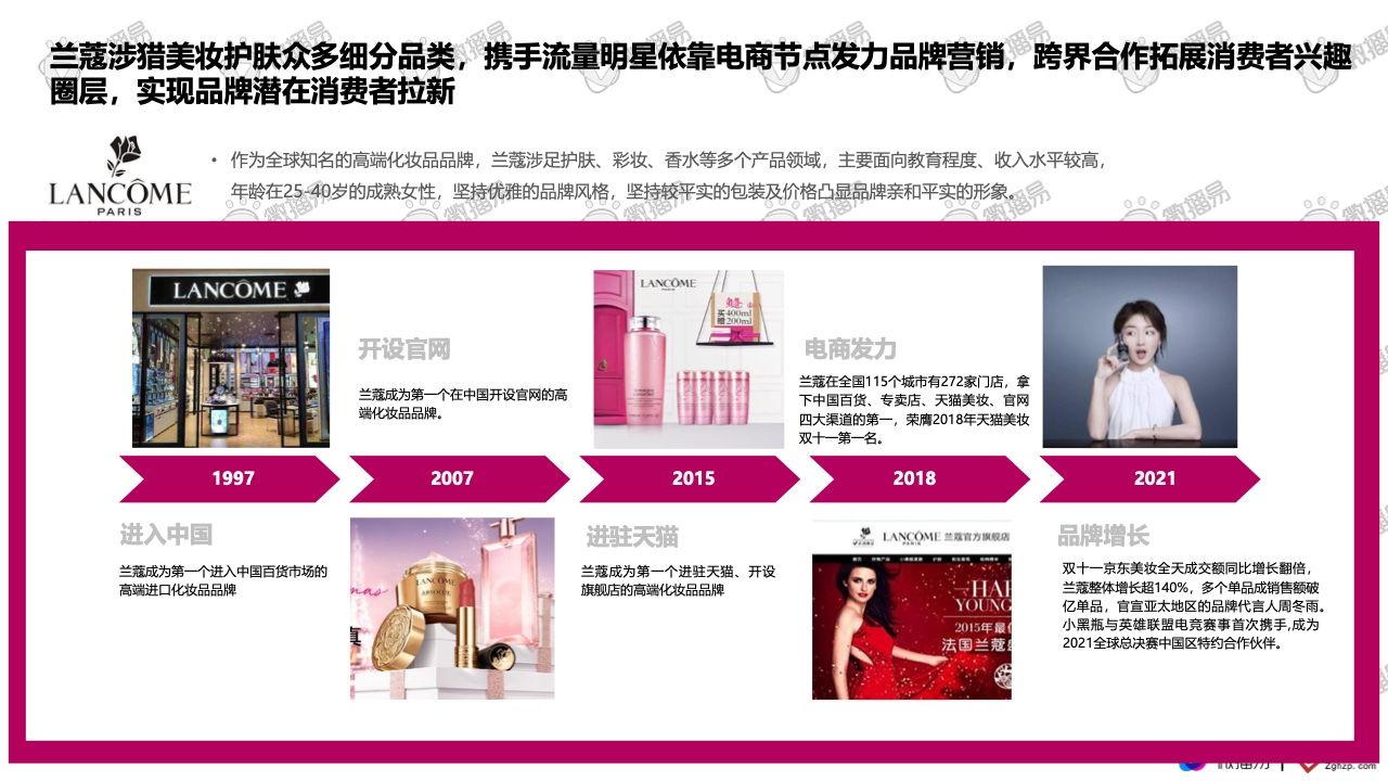 2021彩妆品牌社交媒体营销报告(图20)