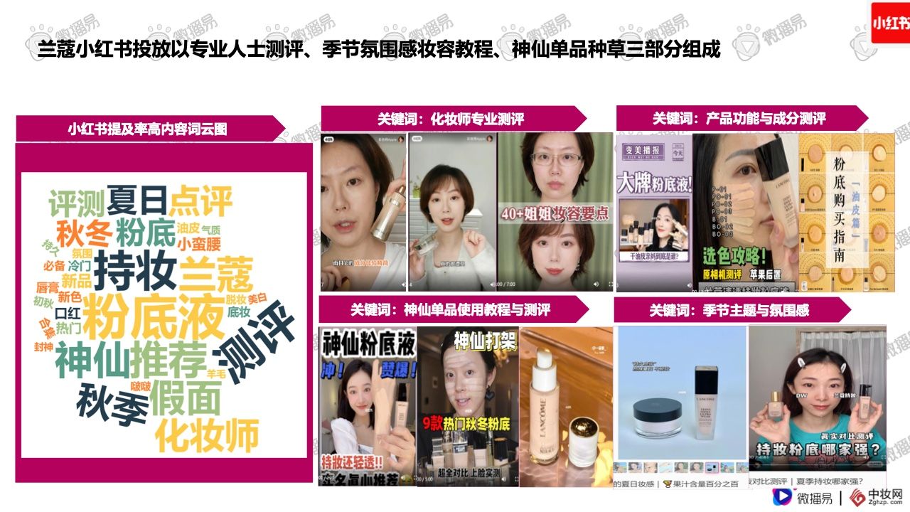 2021彩妆品牌社交媒体营销报告(图25)