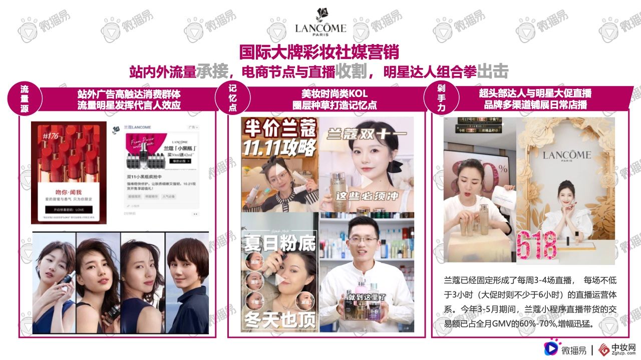 2021彩妆品牌社交媒体营销报告(图27)