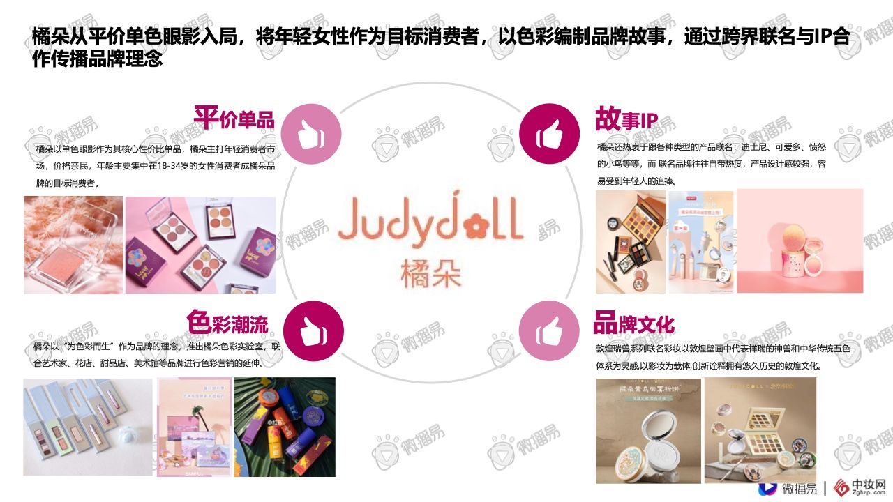 2021彩妆品牌社交媒体营销报告(图29)