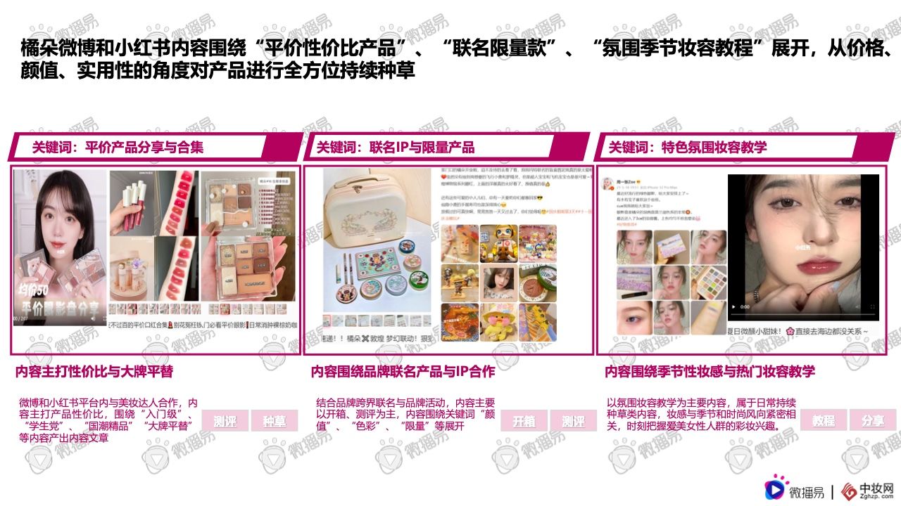 2021彩妆品牌社交媒体营销报告(图32)