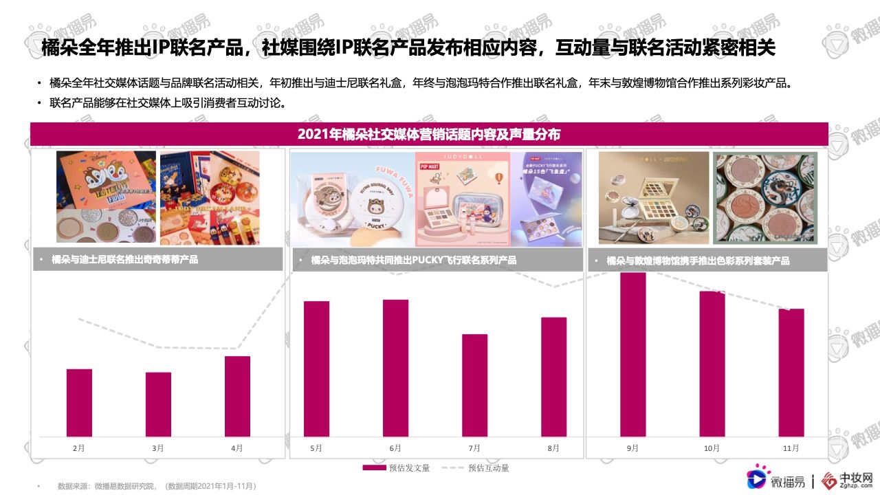 2021彩妆品牌社交媒体营销报告(图30)