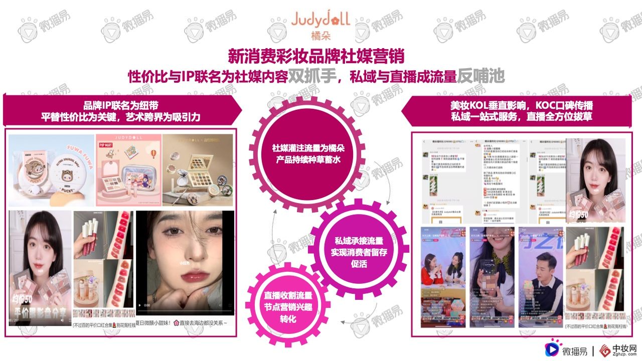 2021彩妆品牌社交媒体营销报告(图35)